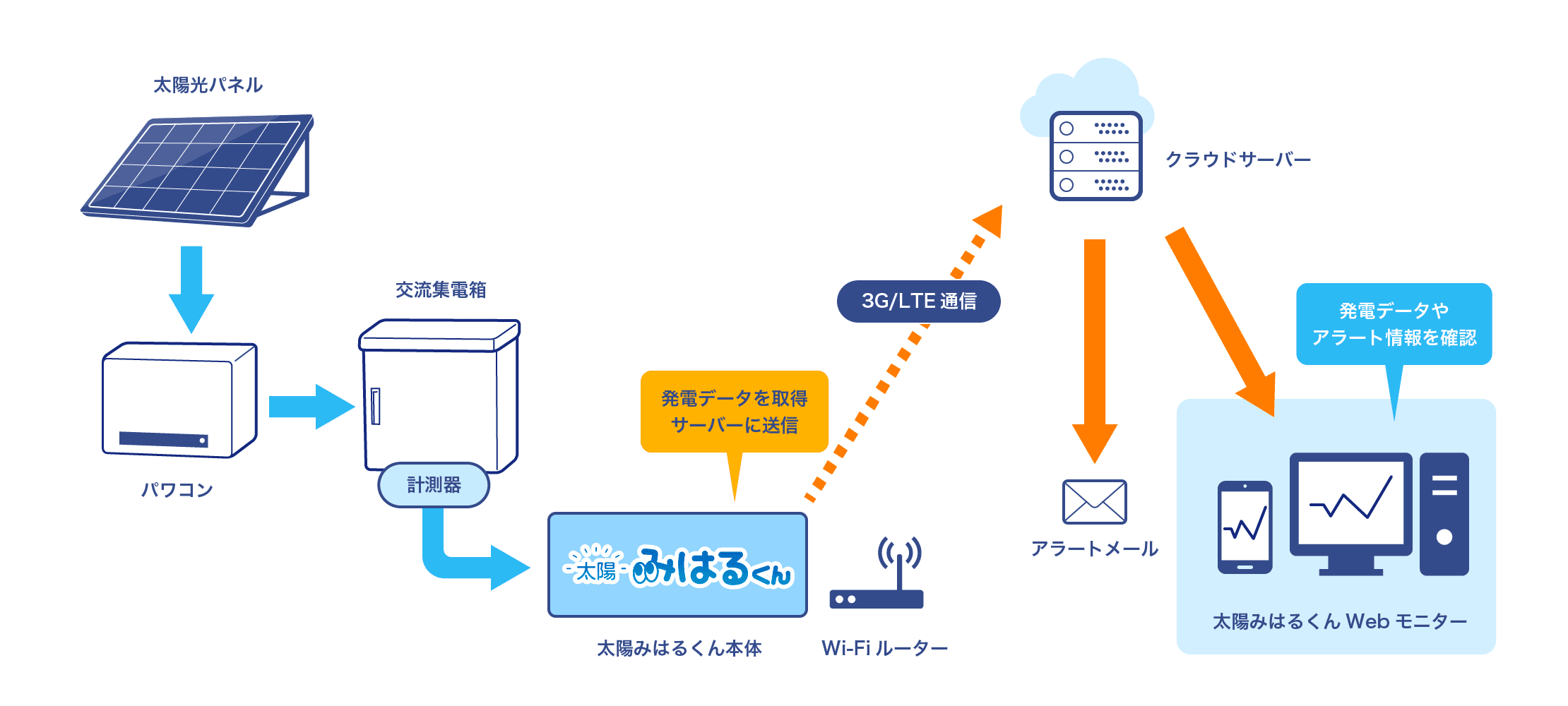 システム構成図